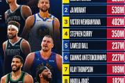 开云体育入口-NBA球员个人数据再创历史，成为数据统计焦点的简单介绍