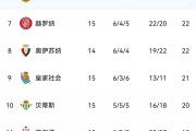 开云体育官方网站-包含西班牙人遭遇关键战败，积分榜下滑的词条