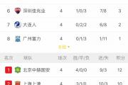 开云体育APP下载-苏宁战平富力，积分榜上保持稳定