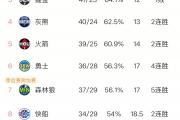 开云体育下载-必胜分场，球队全力争取晋级席位