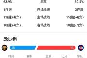 开云APP-包含辽宁男篮全力备战，争取胜利保持领先的词条