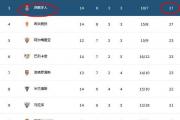 开云平台-塞维利亚客场击败马略卡，领跑积分榜的简单介绍