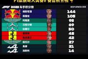 开云体育中国-包含摩纳哥客场击败尼斯，继续领先积分榜的词条