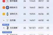 开云体育下载-西甲焦点战：巴萨vs尤文，碾压引发最新战报的简单介绍