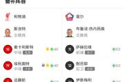 开云体育官网-利物浦战绩被质疑，欧冠出局未来蒙上阴影的简单介绍