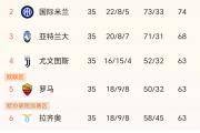 开云APP-包含国际米兰主场-小胜那不勒斯，继续领先积分榜的词条
