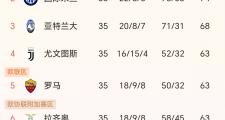 开云APP-包含国际米兰主场-小胜那不勒斯，继续领先积分榜的词条