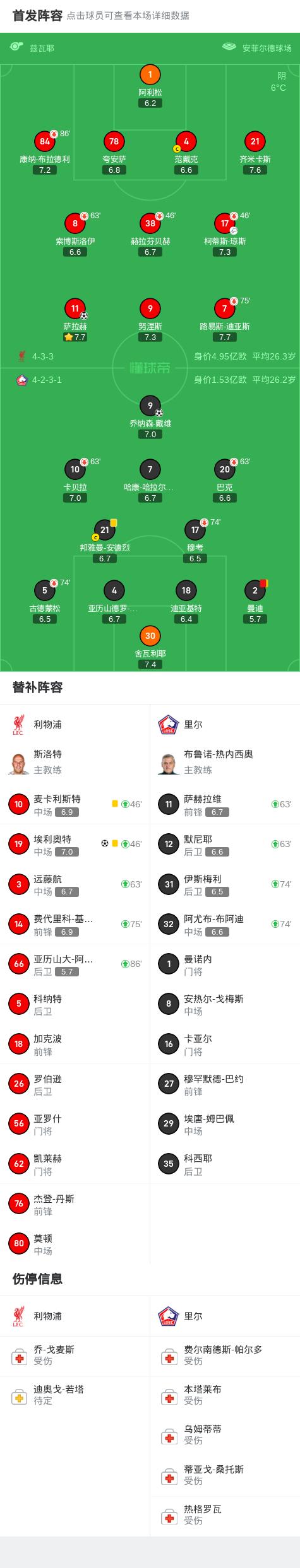 利物浦战绩被质疑，欧冠出局未来蒙上阴影的简单介绍