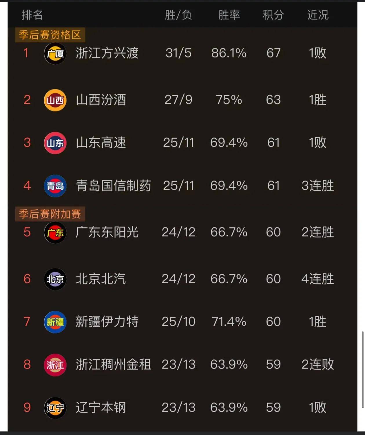 广州富力不敌河北华夏幸福，客场战绩堪忧局势堪虞的简单介绍
