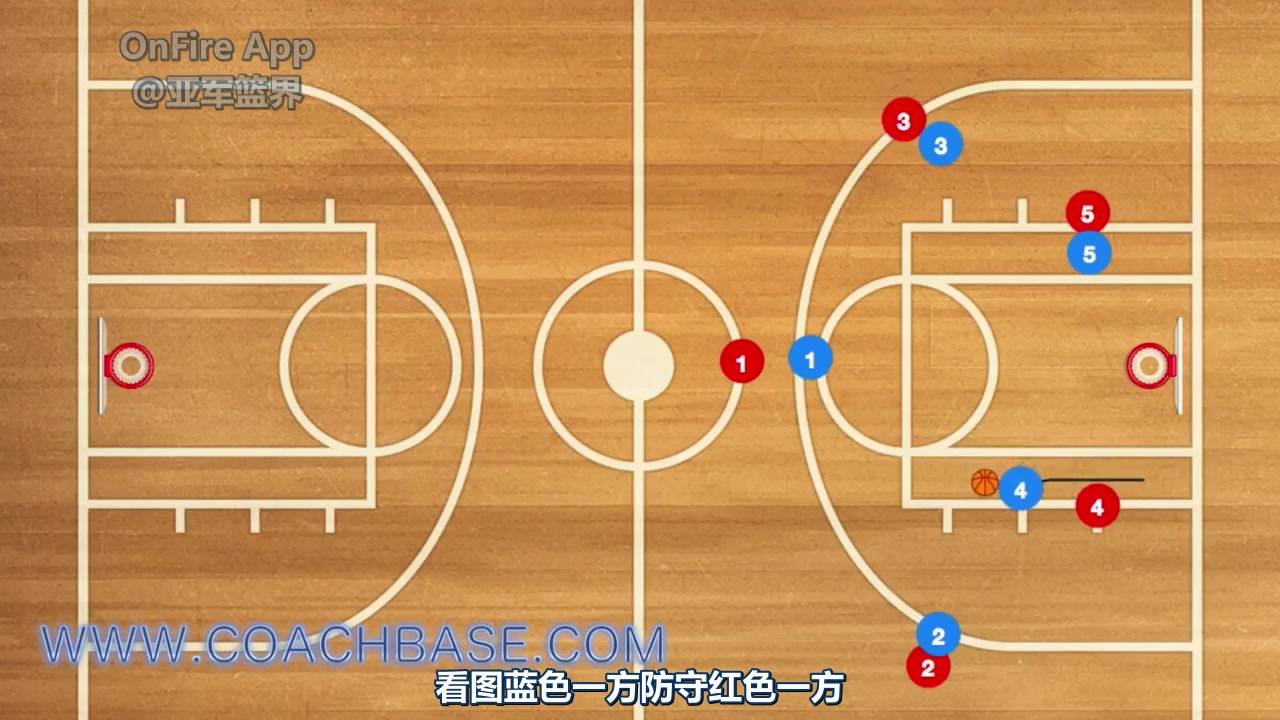 快速进攻：球队灵活变化战术快速打出进攻战术的简单介绍