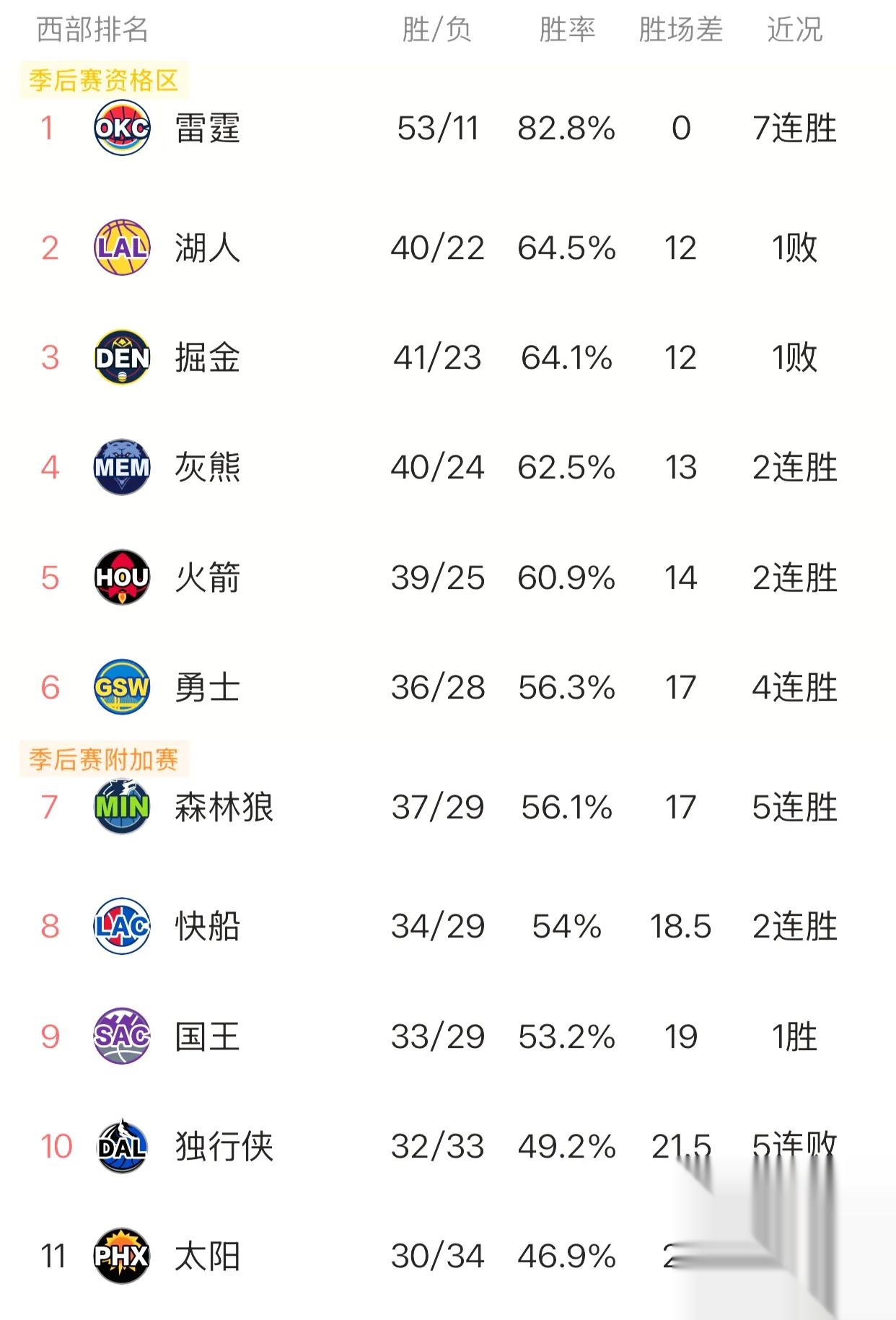 必胜分场，球队全力争取晋级席位