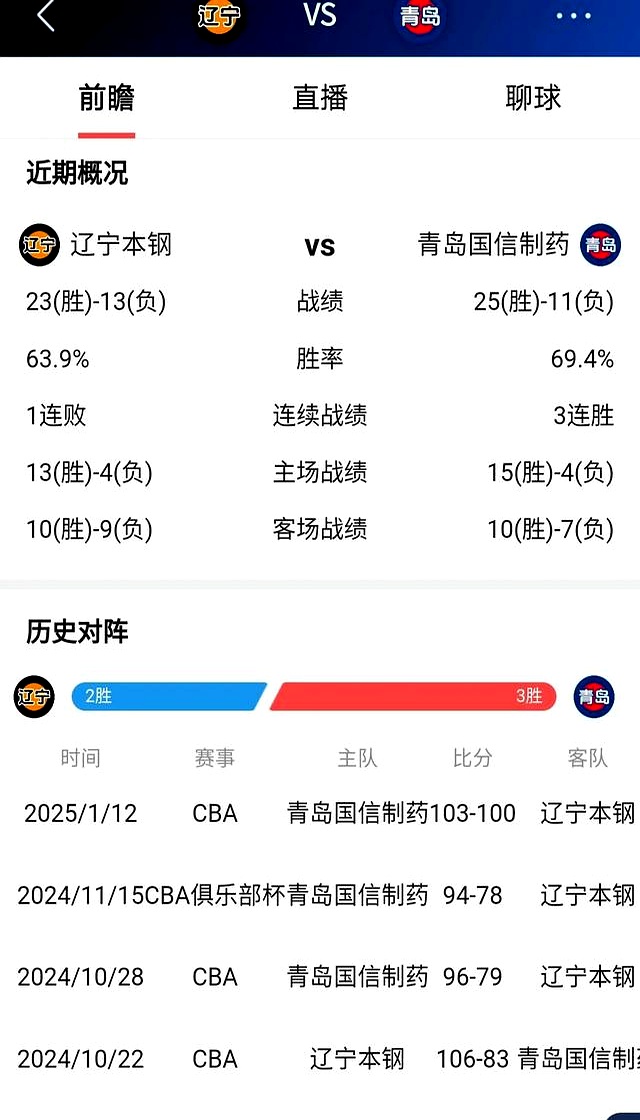 包含辽宁男篮全力备战，争取胜利保持领先的词条