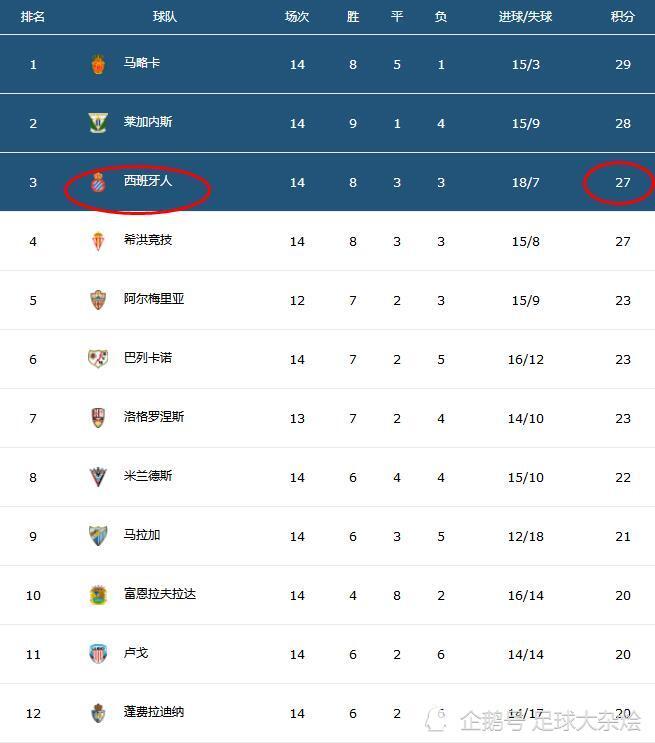 塞维利亚客场击败马略卡，领跑积分榜的简单介绍