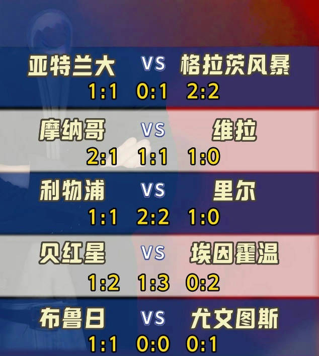 包含摩纳哥客场击败尼斯，继续领先积分榜的词条